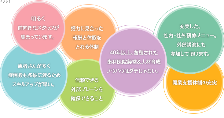 当院で働くメリット　一覧
